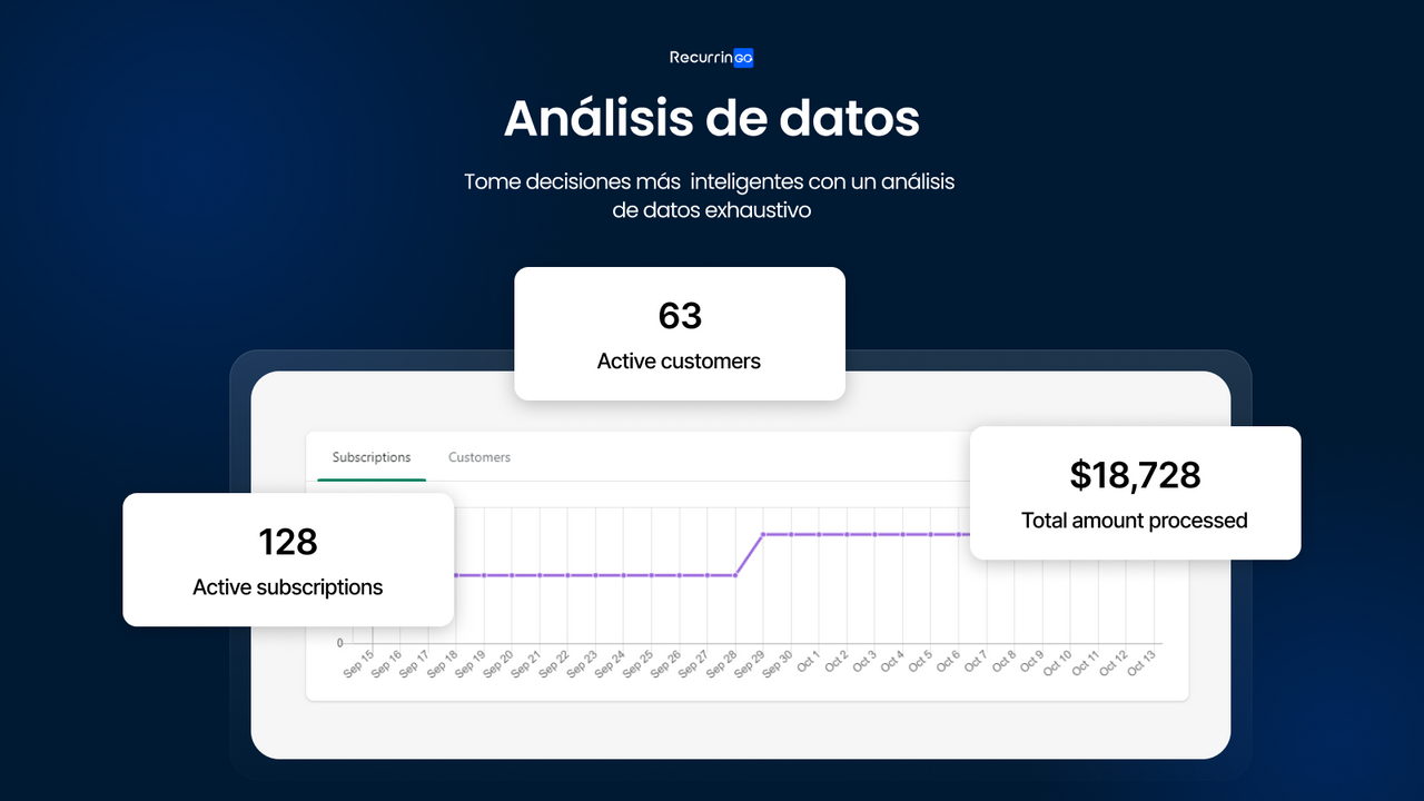 subscription app analytics