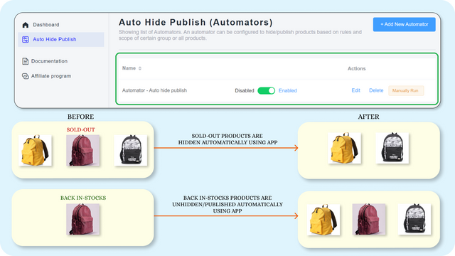 Liste der Automatisierungen