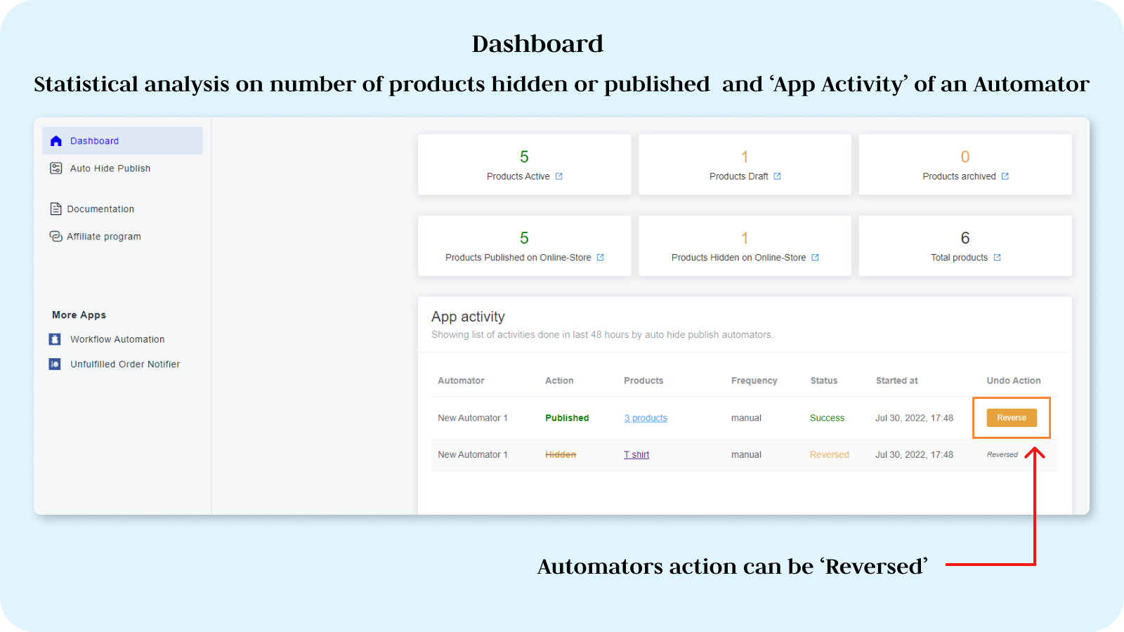 Dashboard