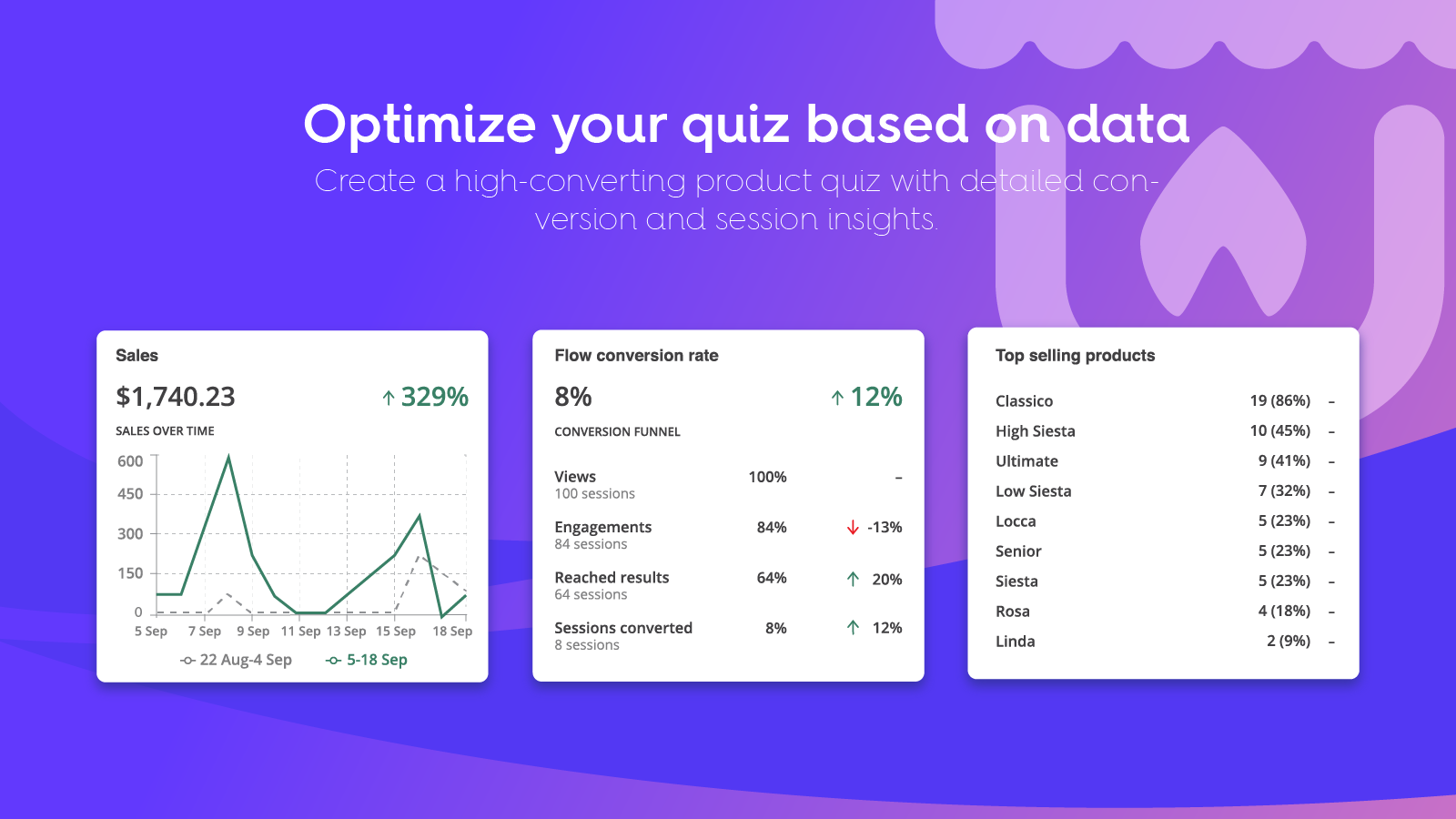 Optimize your quiz based on data 