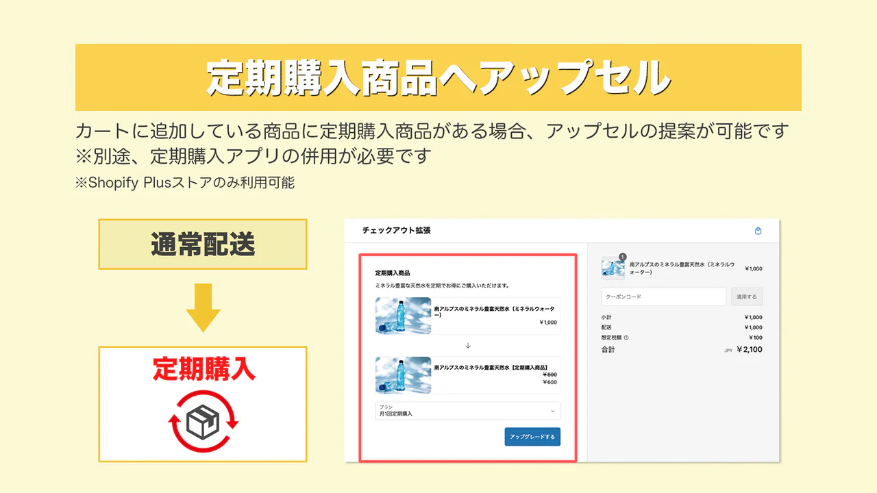 （Plus限定）定期購入商品へアップセル