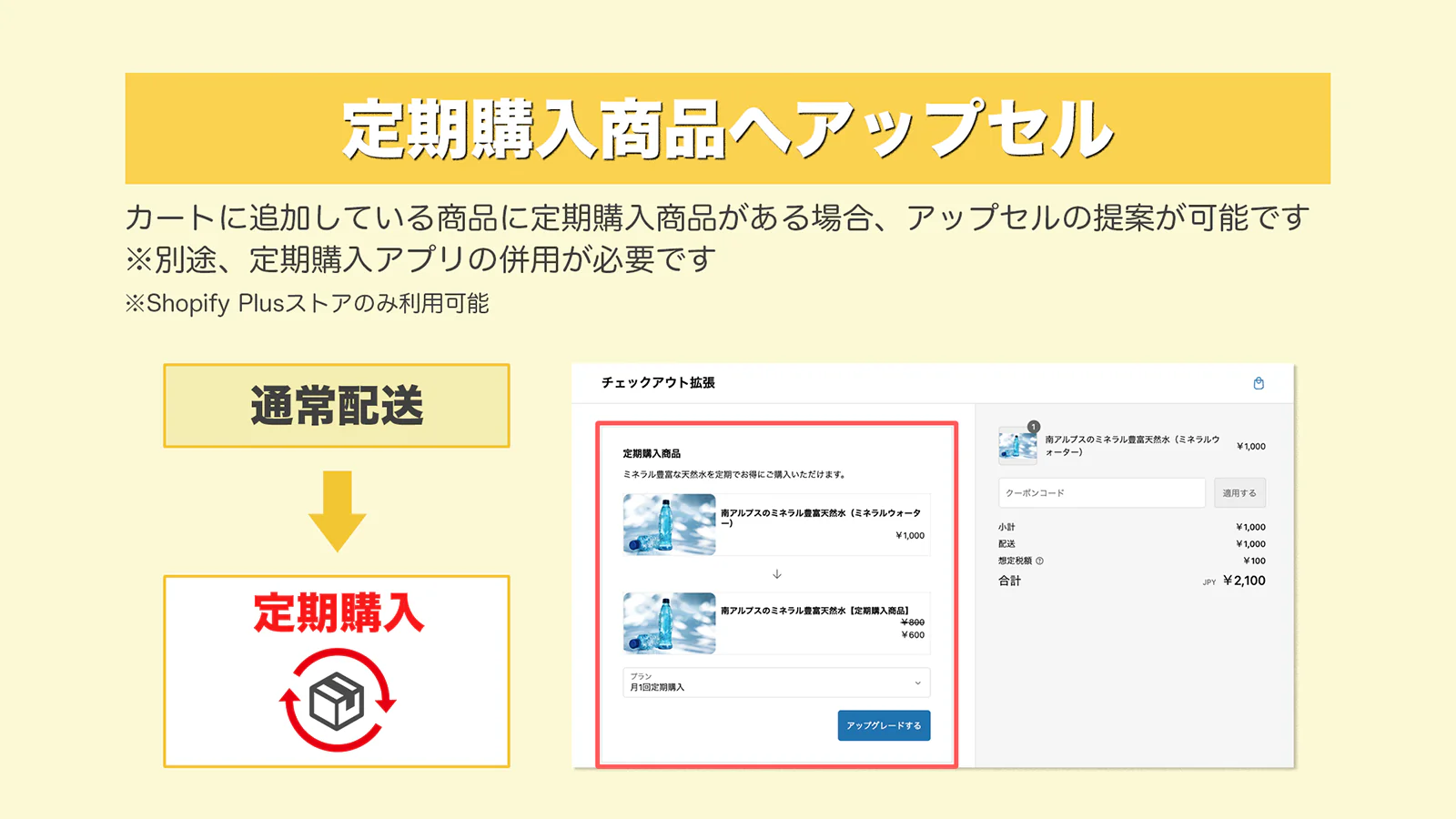 （Plus限定）定期購入商品へアップセル