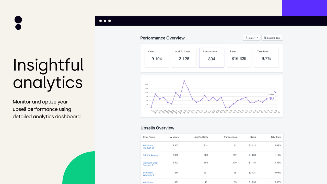 Upsell Analytics – Analyze and optimize upsell performance