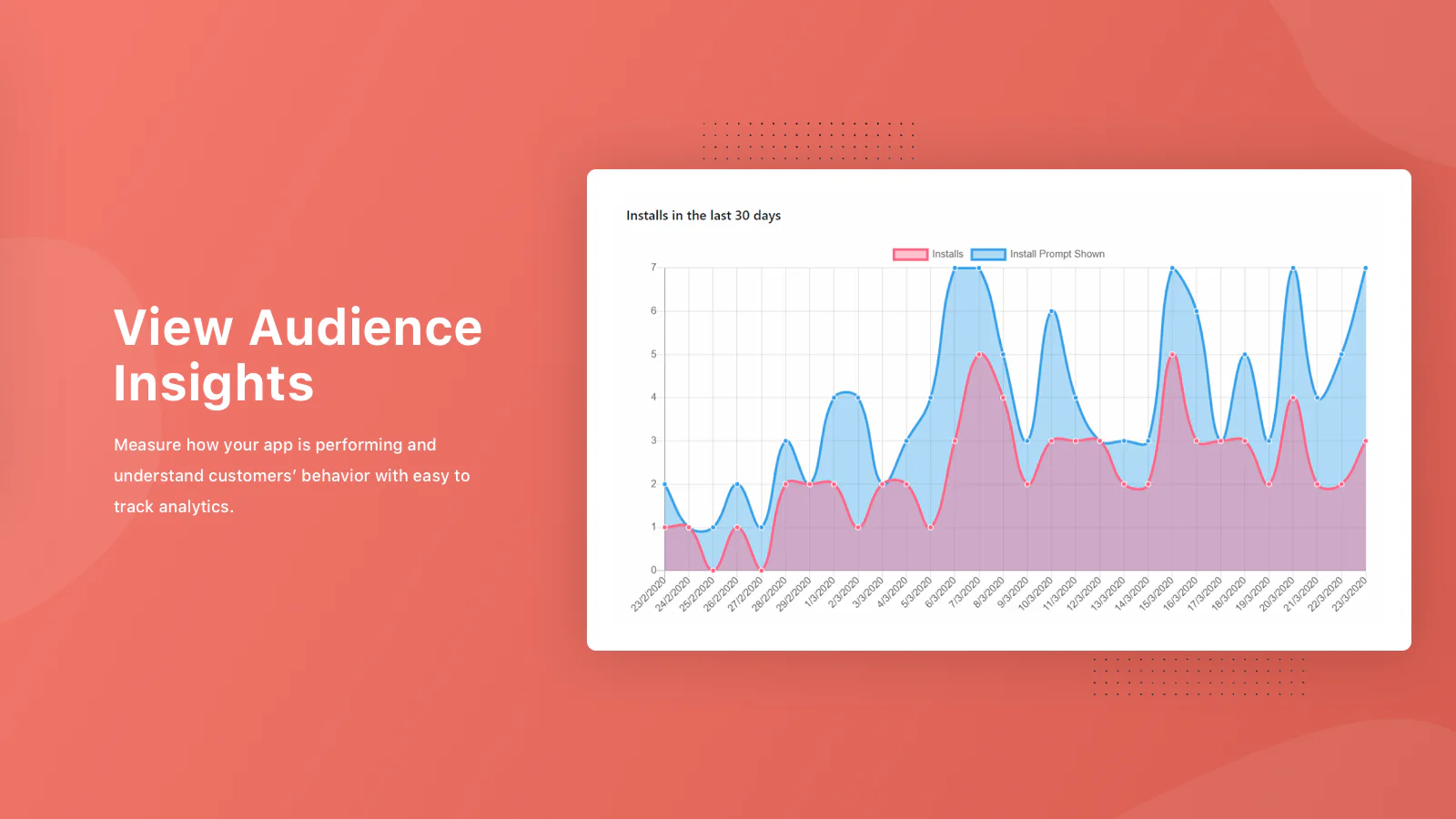 Progressify Me PWA Ampify Me Caching SEO Push-Benachrichtigungen