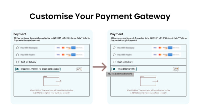 Personalize os Nomes dos Gateways de Pagamento