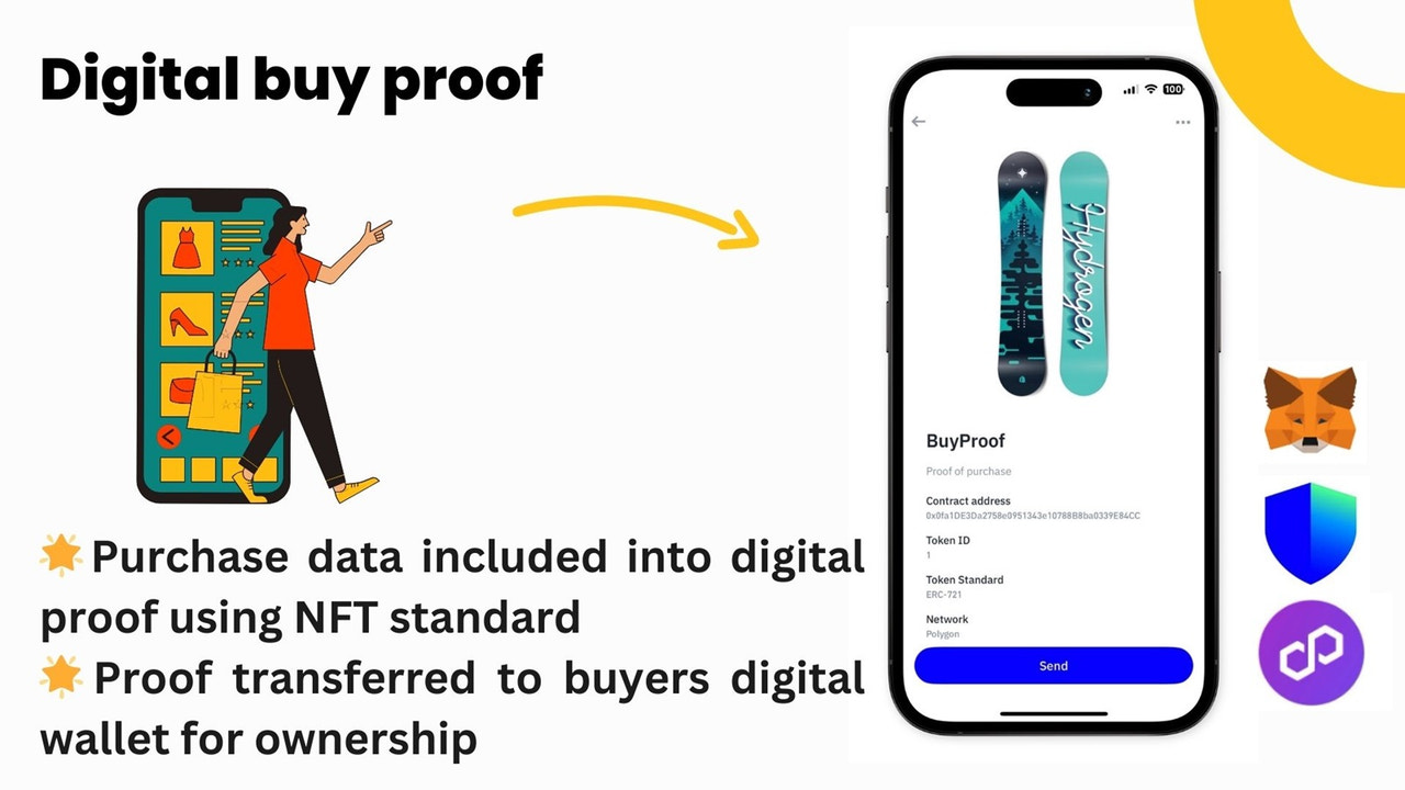 Digitalt köpbevis. Från köp till köparens digitala plånbok