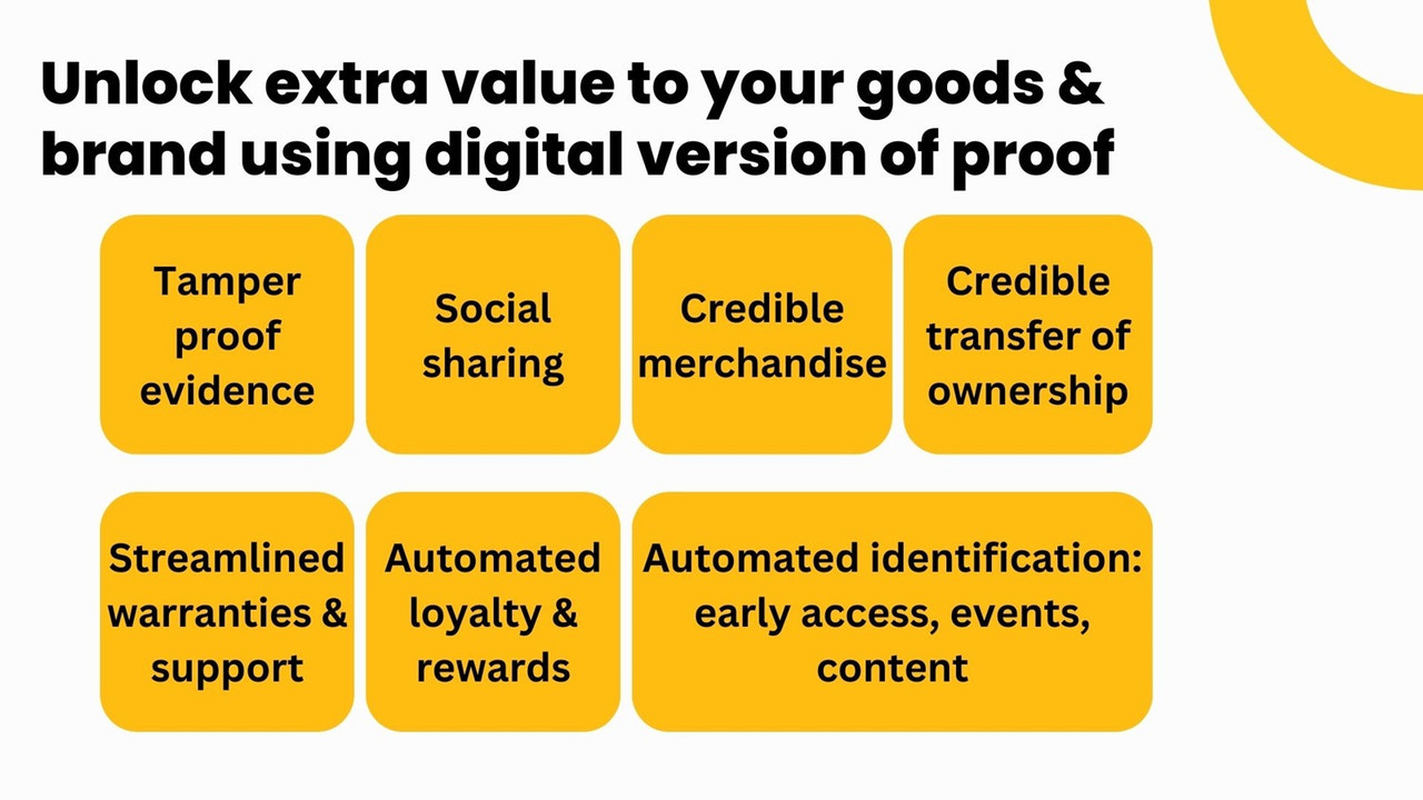 Ontgrendel extra waarde voor uw goederen en merk met behulp van digitale ontvangst