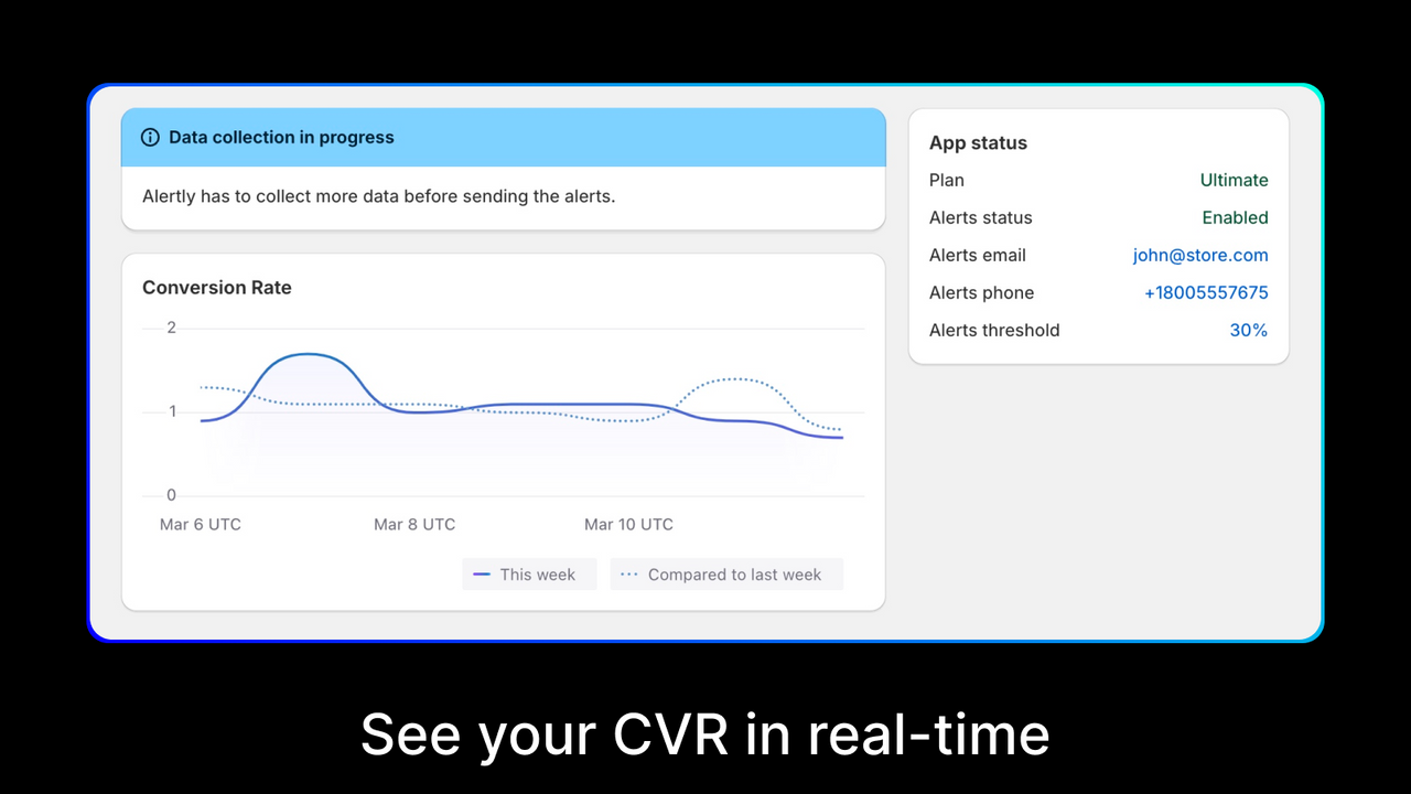 Screenshot des Alertly App-Dashboards