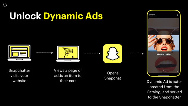 Nutzen Sie Snapchats dynamische Anzeigen, automatisierte und personalisierte Anzeigen