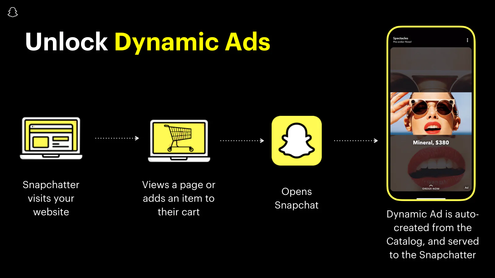 Débloquez les publicités dynamiques de Snapchat, des publicités automatisées et personnalisées