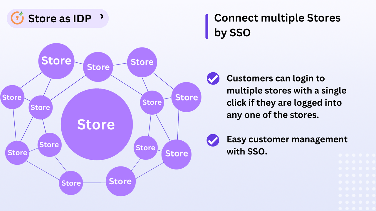 Logga in med Shopify - Logga in i vilken OAuth-stödd applikation som helst 