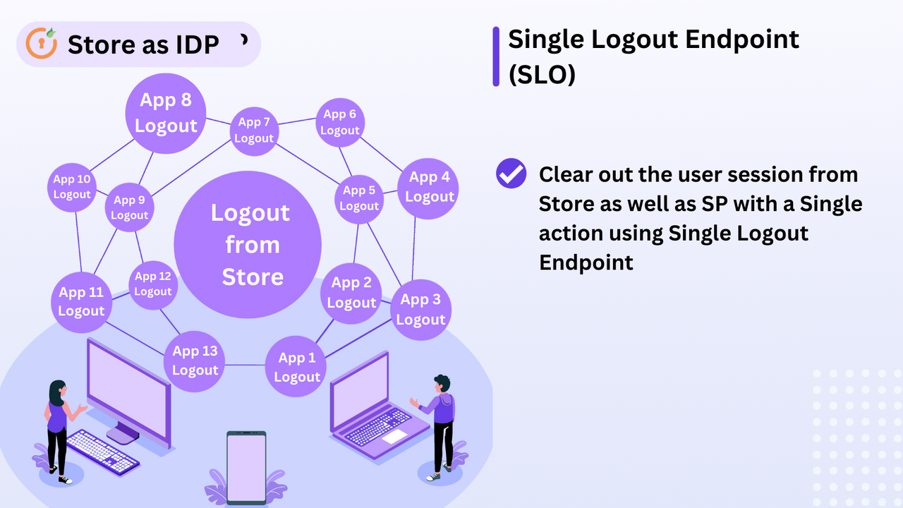 Login with Shopify - Log in using existing customer credentials 