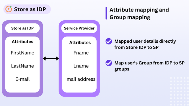 Iniciar sesión con Shopify - Iniciar sesión utilizando las credenciales del cliente existentes 