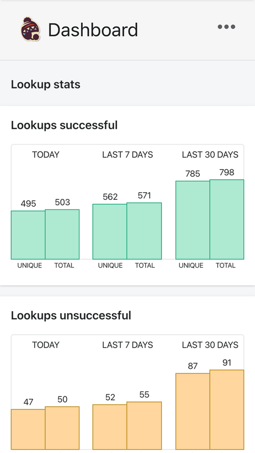 Admin dashboard (mobiel)