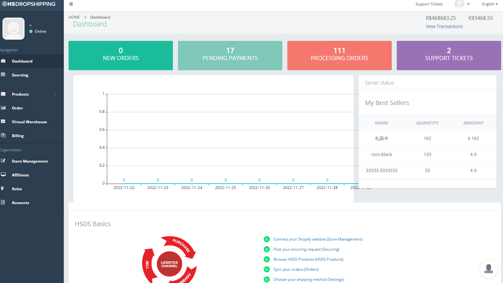 HSDS Dashboard