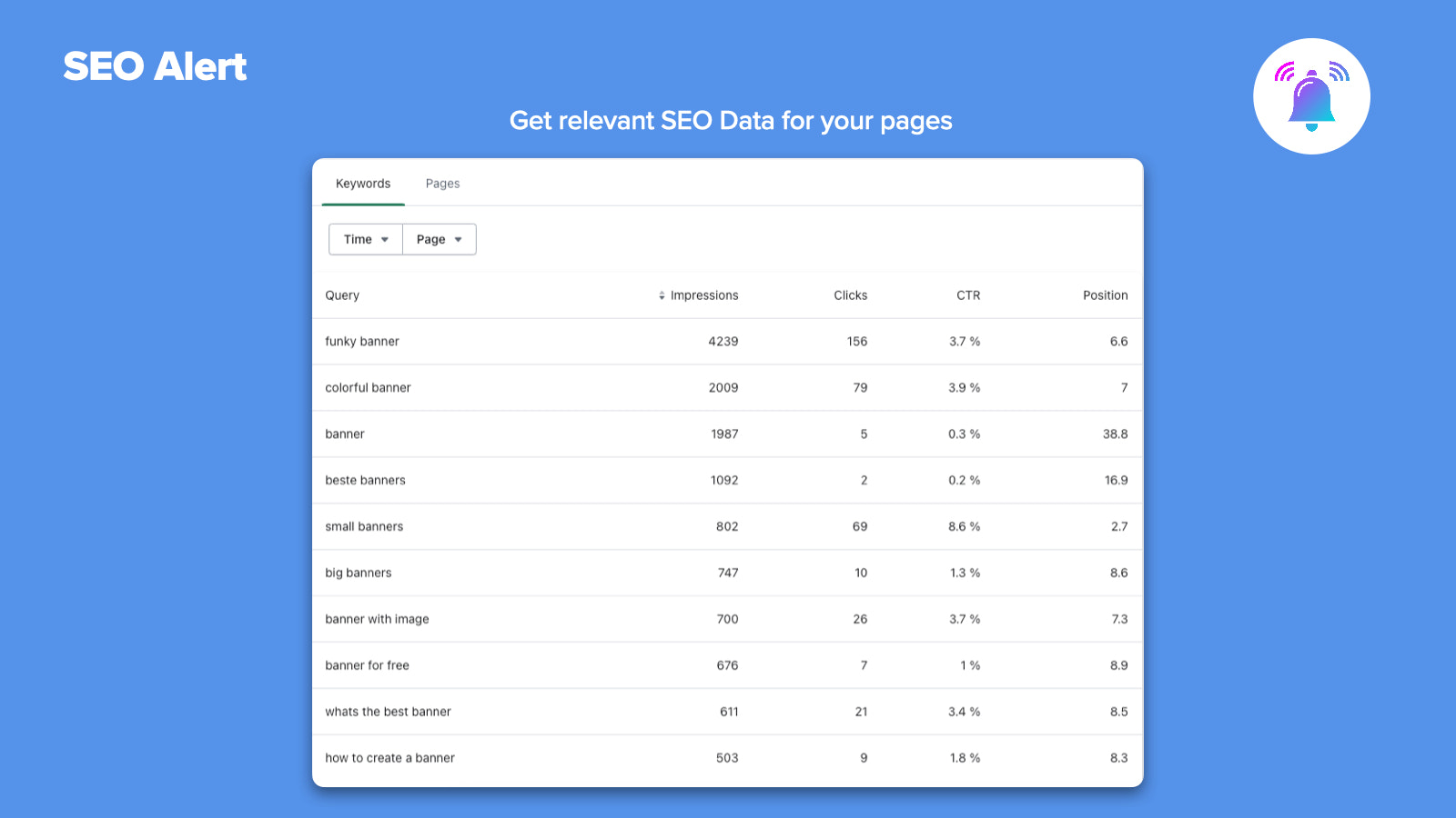 Keyword Data