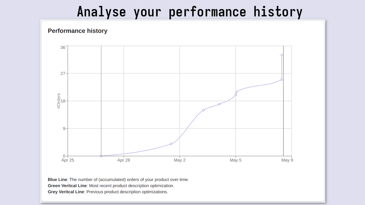 Analysez votre historique de performances