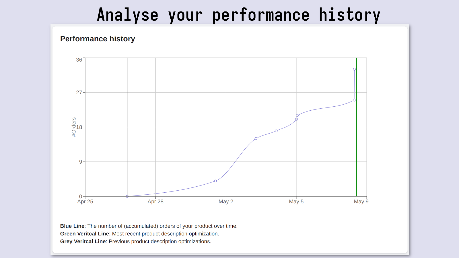 Analyseer uw prestatiegeschiedenis