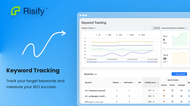 Risify Trefwoord Tracking