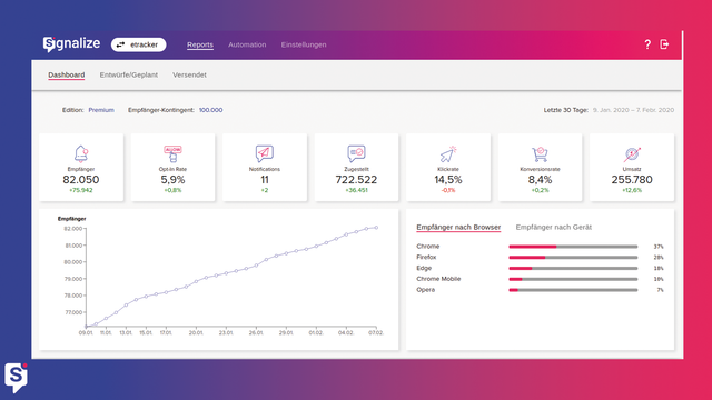 Signalize Dashboard