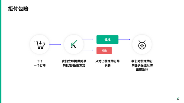 Chargeback guarantee flow