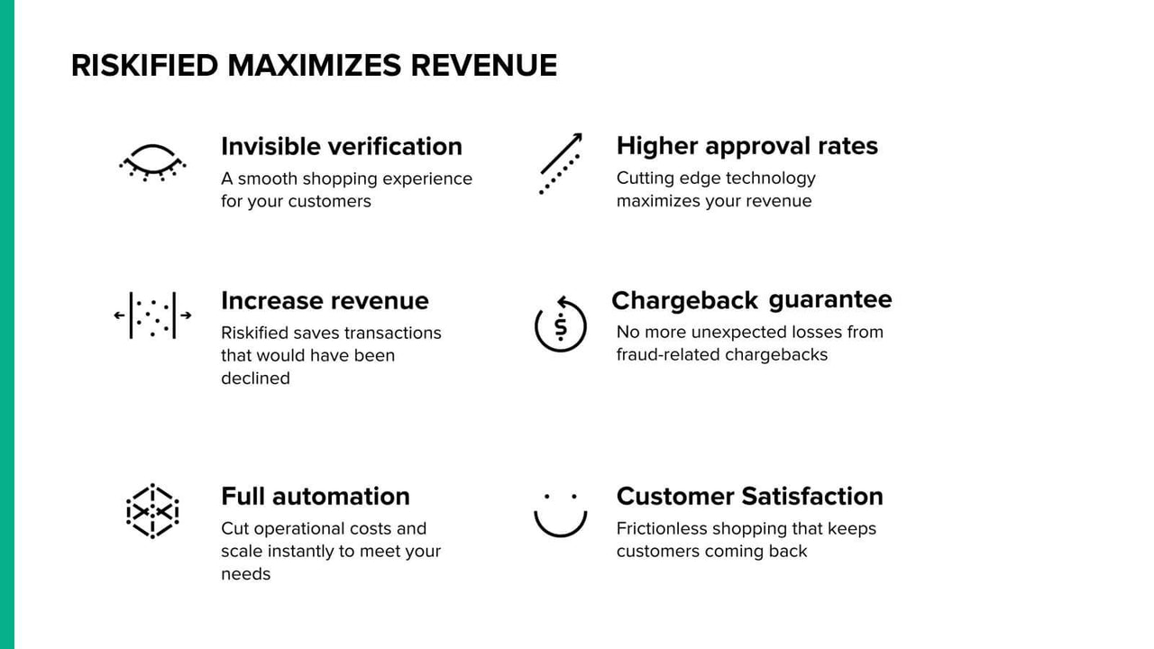 Riskified maximises revenue 