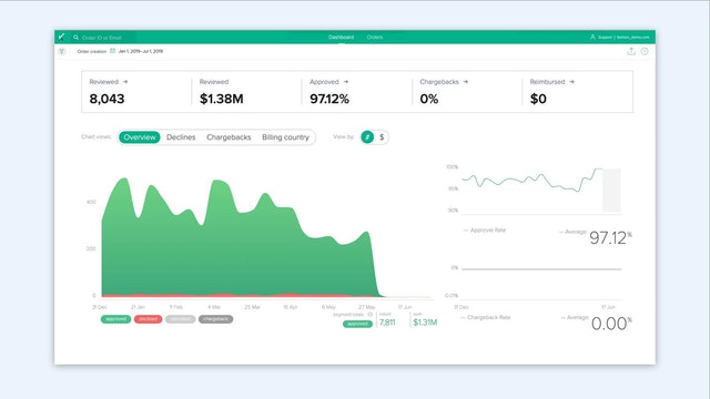 Webapp-Dashboard