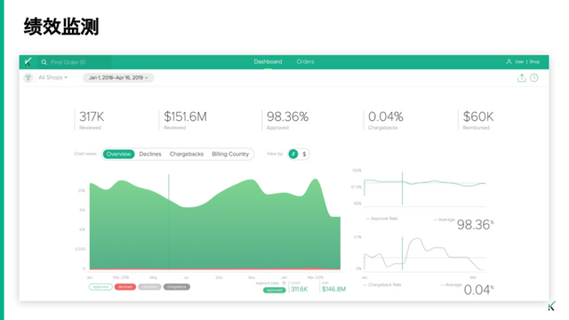 Webapp dashboard 