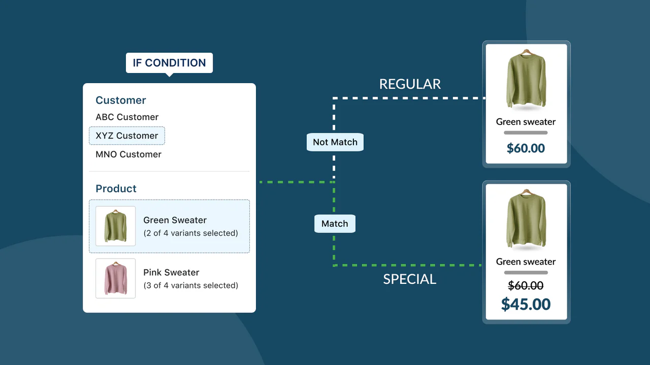 customers base conditional pricing