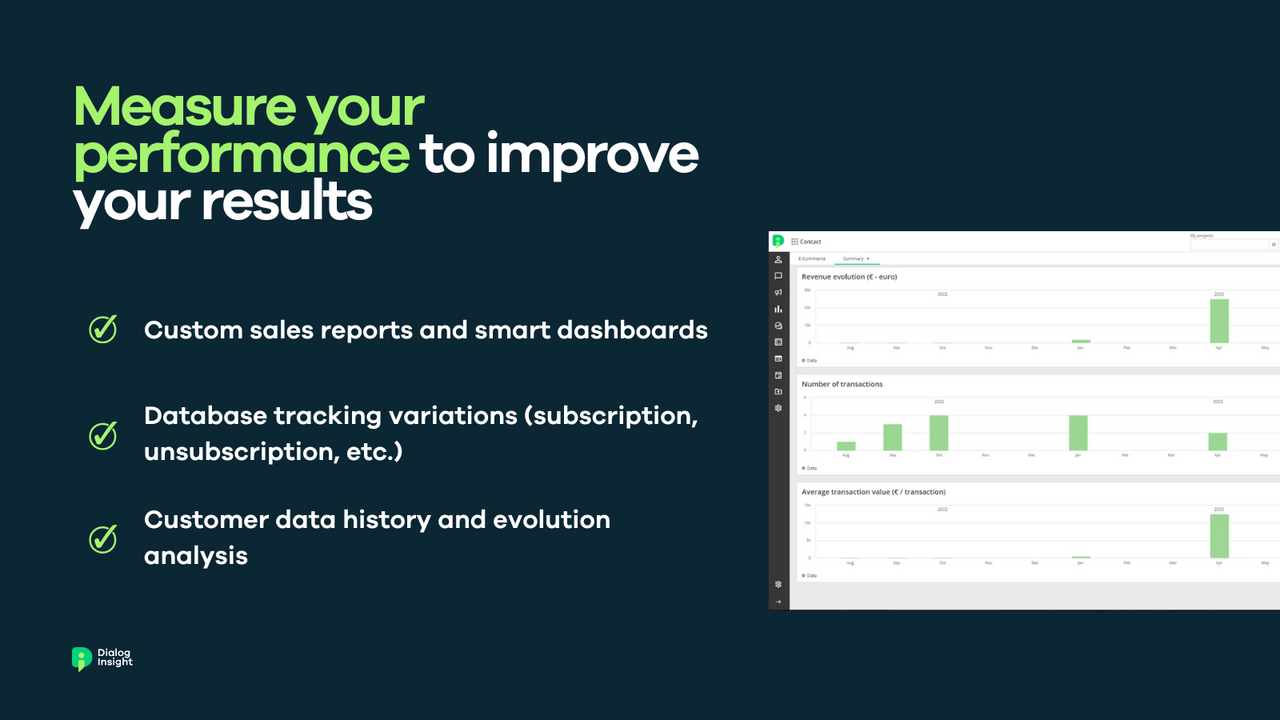 Measure your performance