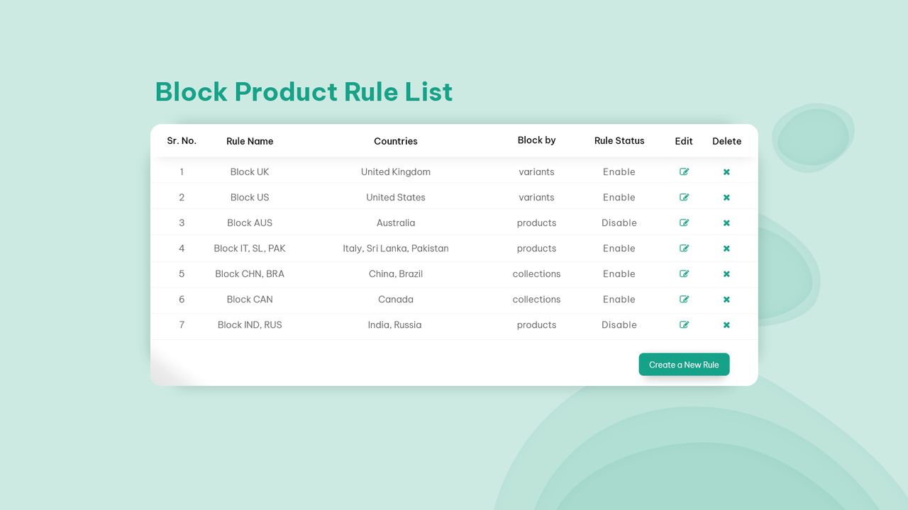 Lista de Reglas de AGeo Product & Section Blocker