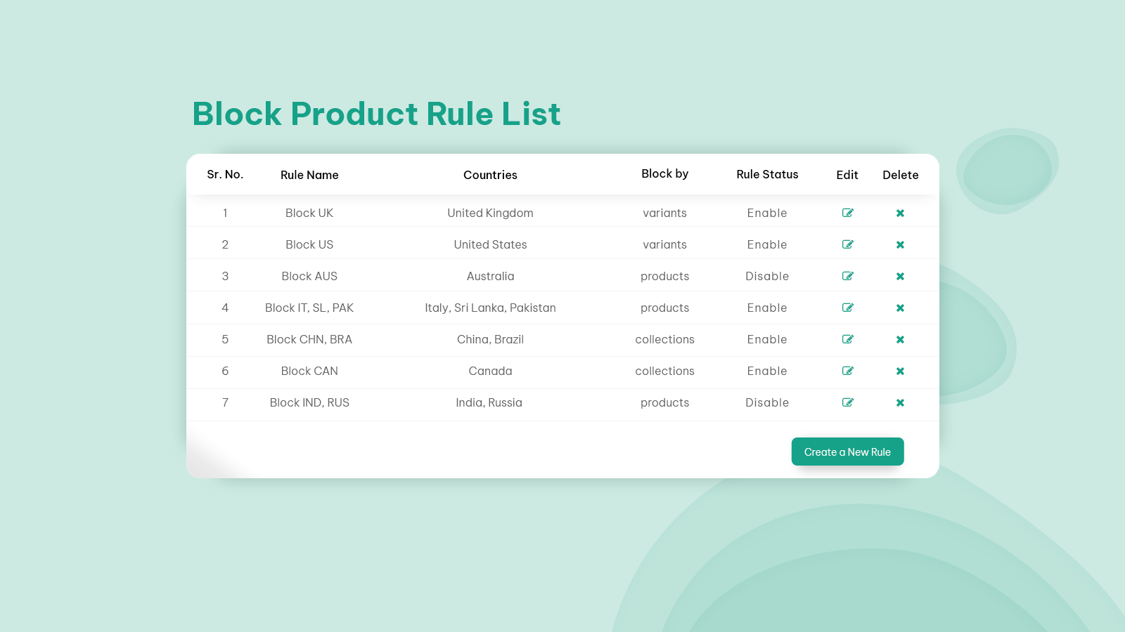 Lista de Regras do Bloqueador de Produto & Seção AGeo