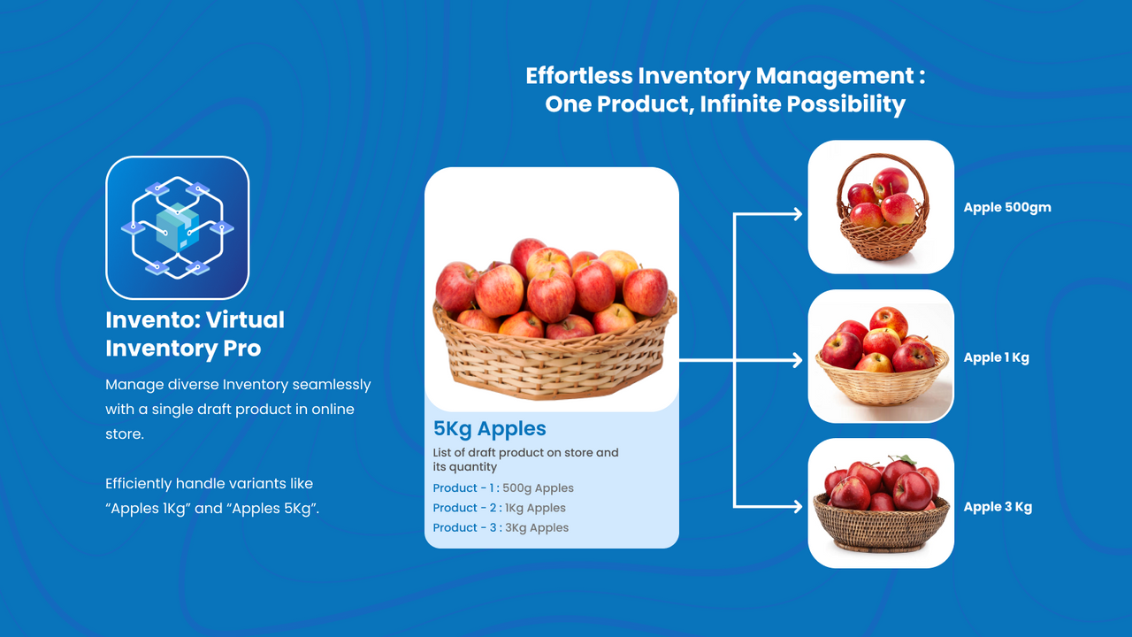 Raw material products