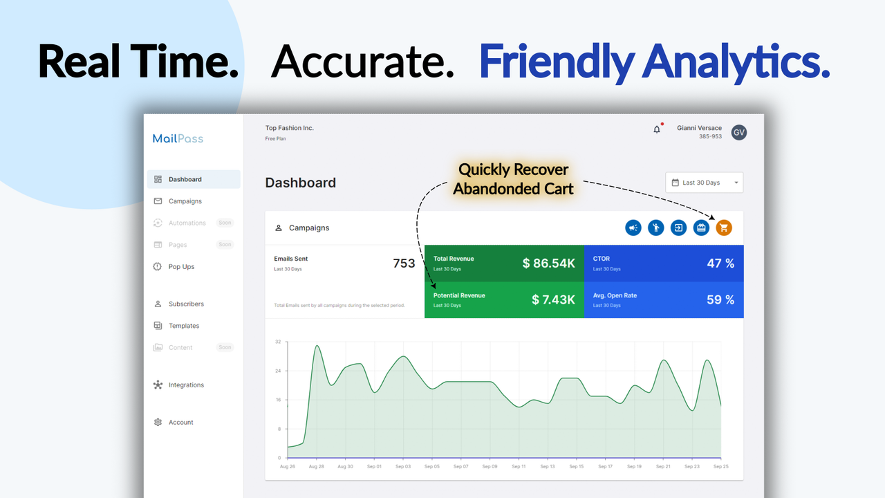 Real Time. Præcis. Brugervenlig Analytics og Revenue dashboard.