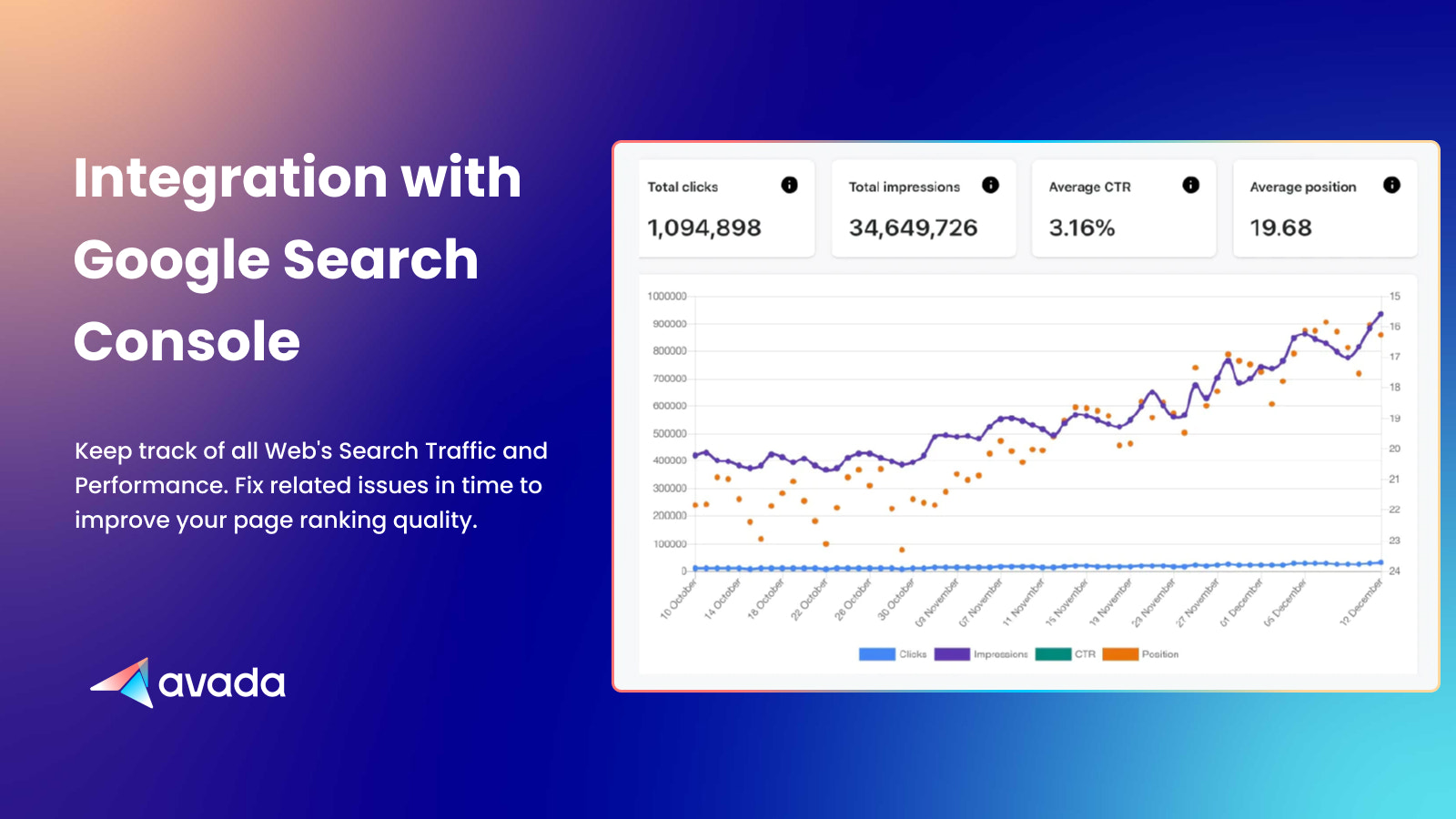 Relatório do Google Search Console