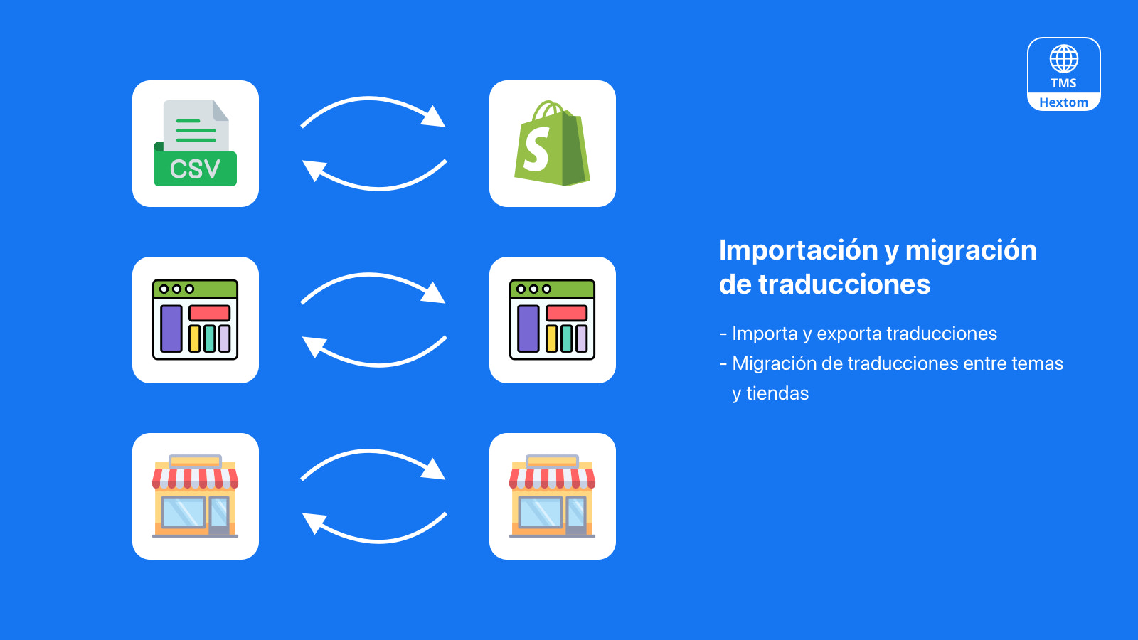 Hextom: Traducción y Moneda, localización para tiendas Shopify