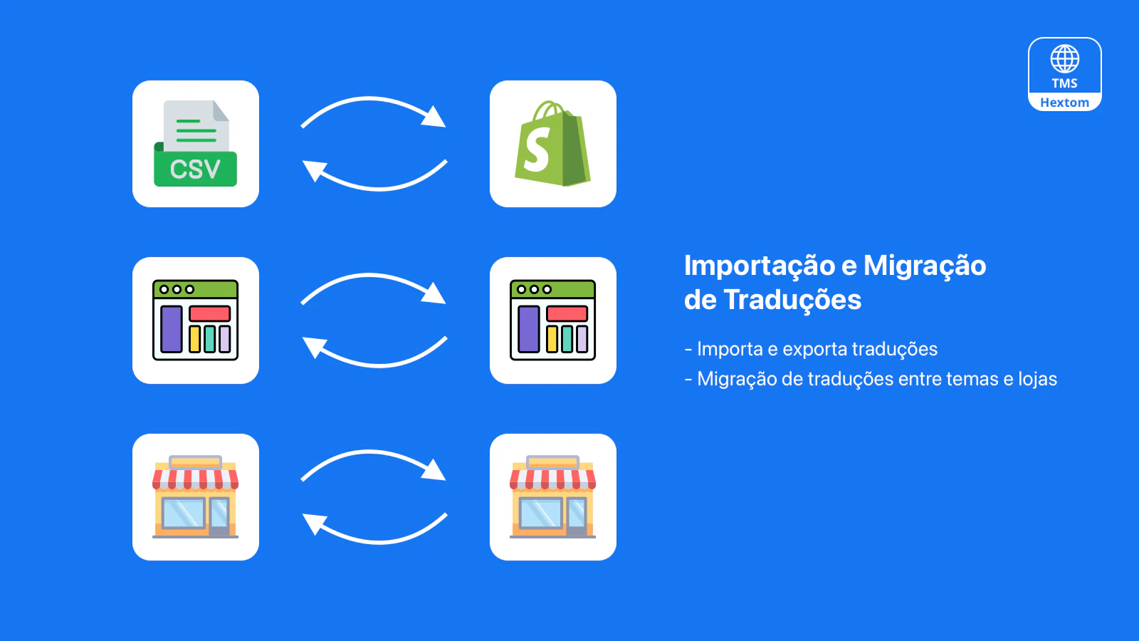 Hextom: Tradução e Moeda, localização para lojas Shopify