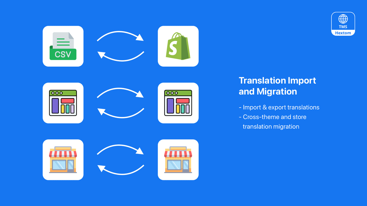 Hextom: Translate & Currency, lokalisatie voor Shopify winkels