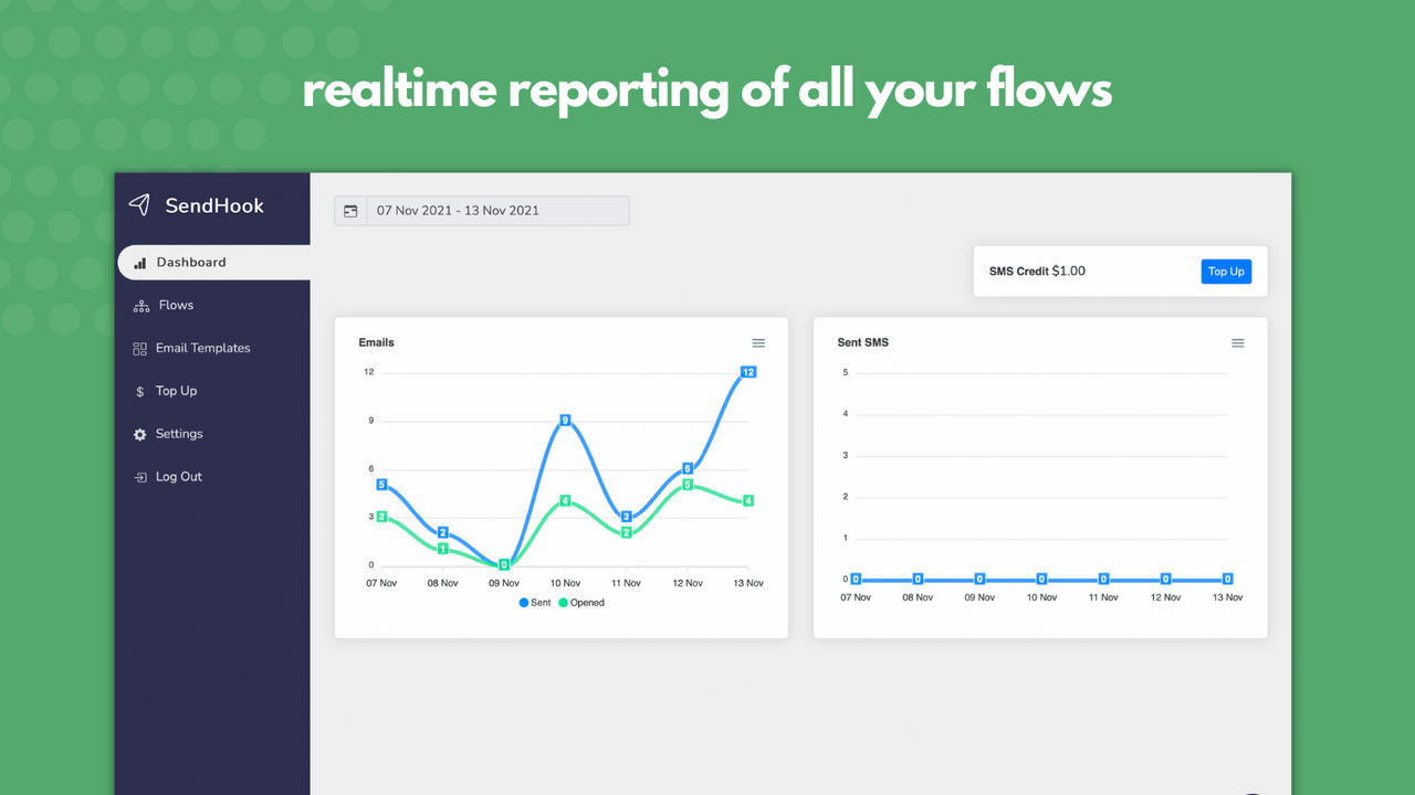 Analysez votre succès à l'aide de graphiques interactifs.