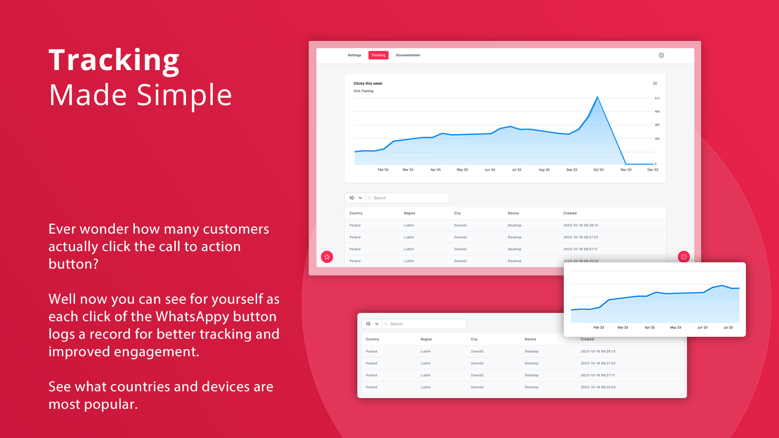 WhatsAppy - Tracking & Customer Engagment