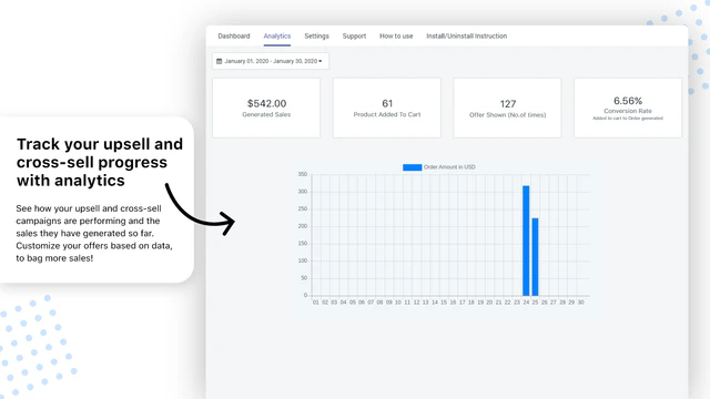 Upsell App Analyse