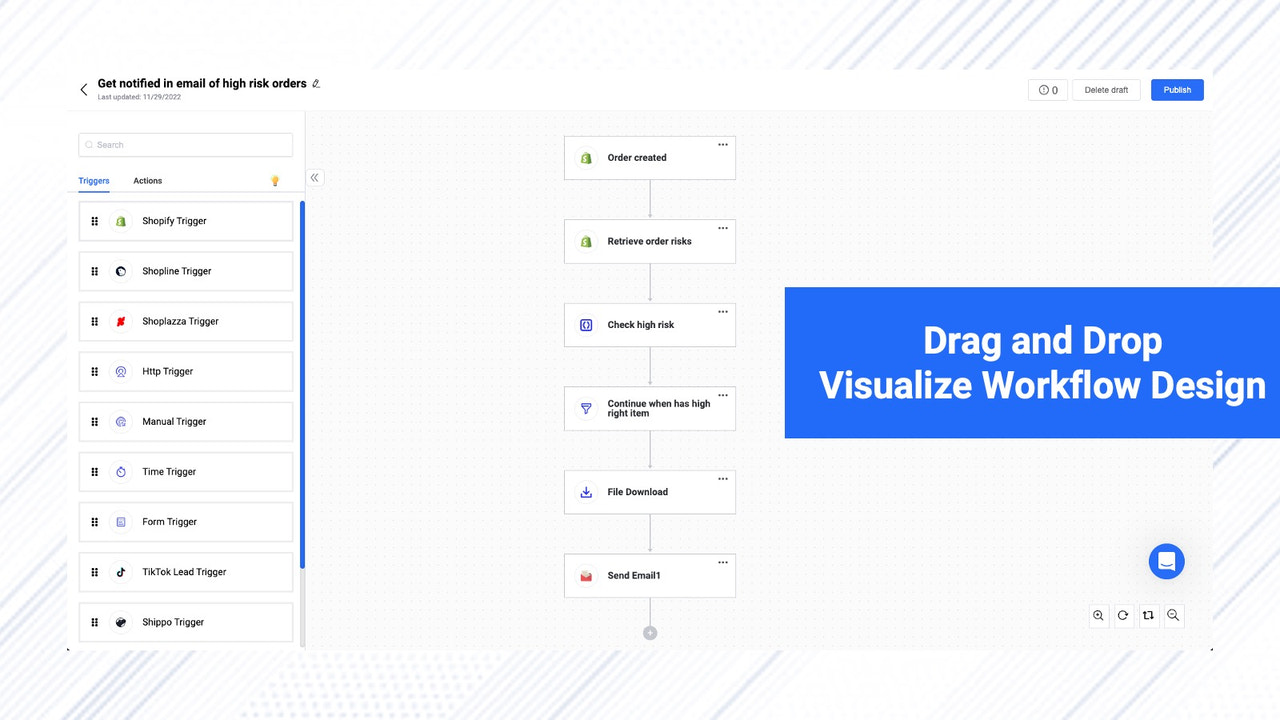 Drag & Drop zur visuellen Gestaltung des Workflows