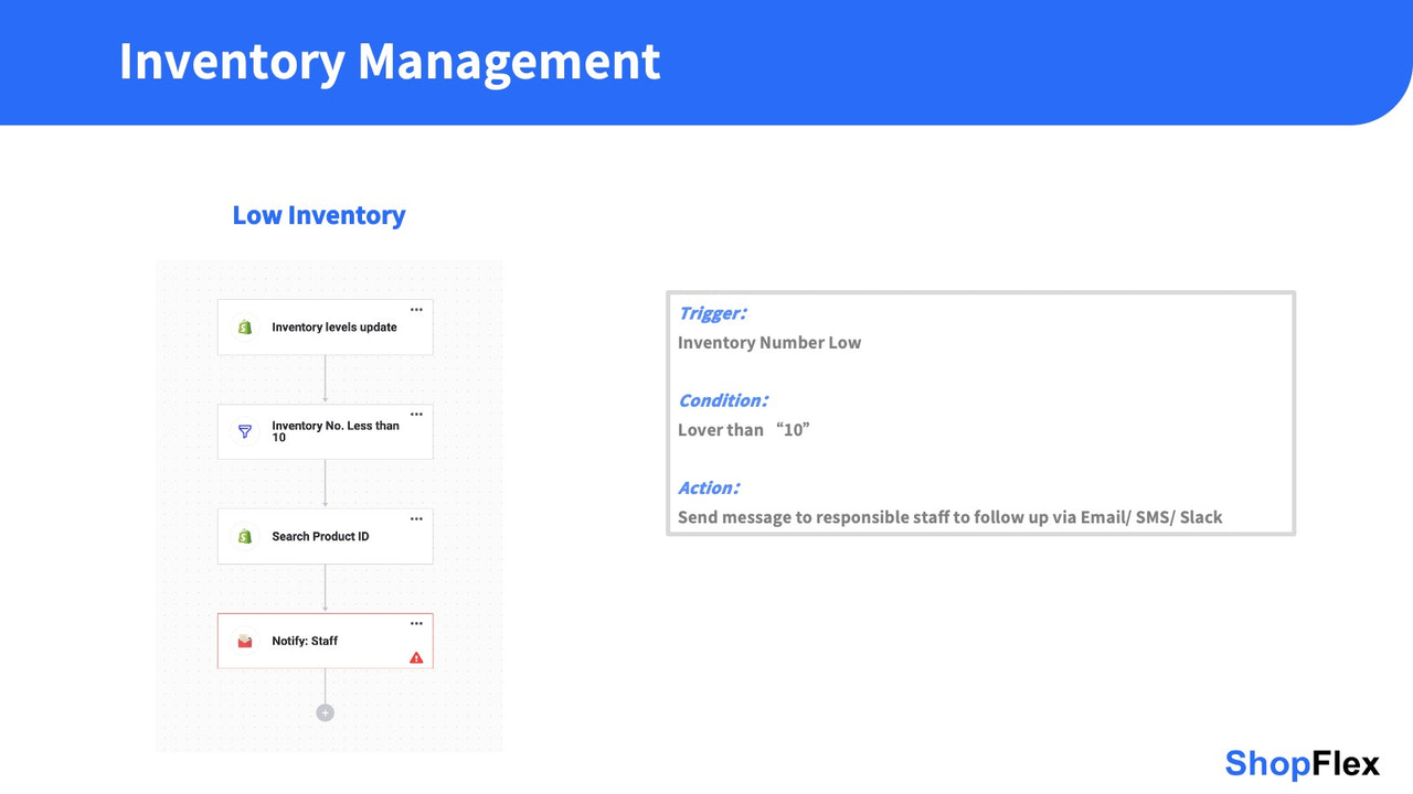 Inventory reminder & managerment