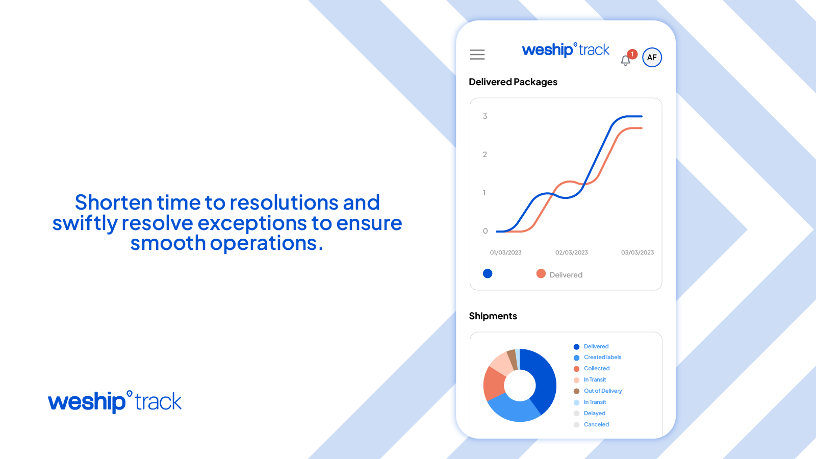 Optimización de resolución de problemas logisticos