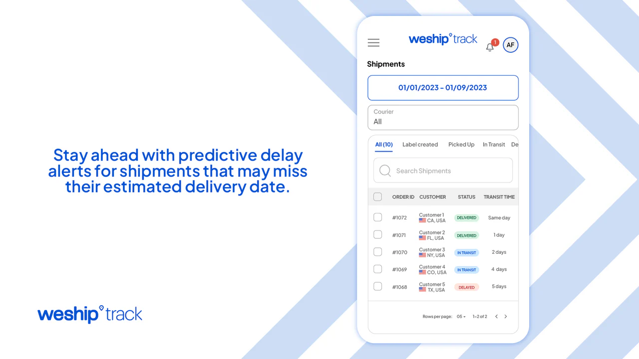 Predictive Delay Alerts for Shipments