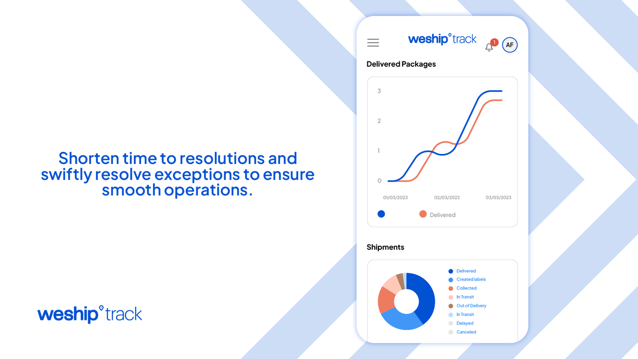 WeShip Track Post-Purchase: Swift Resolutions