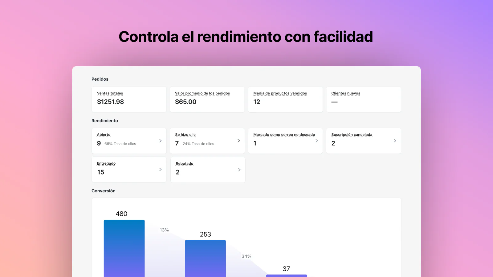 Mide tus esfuerzos de marketing por correo electrónico