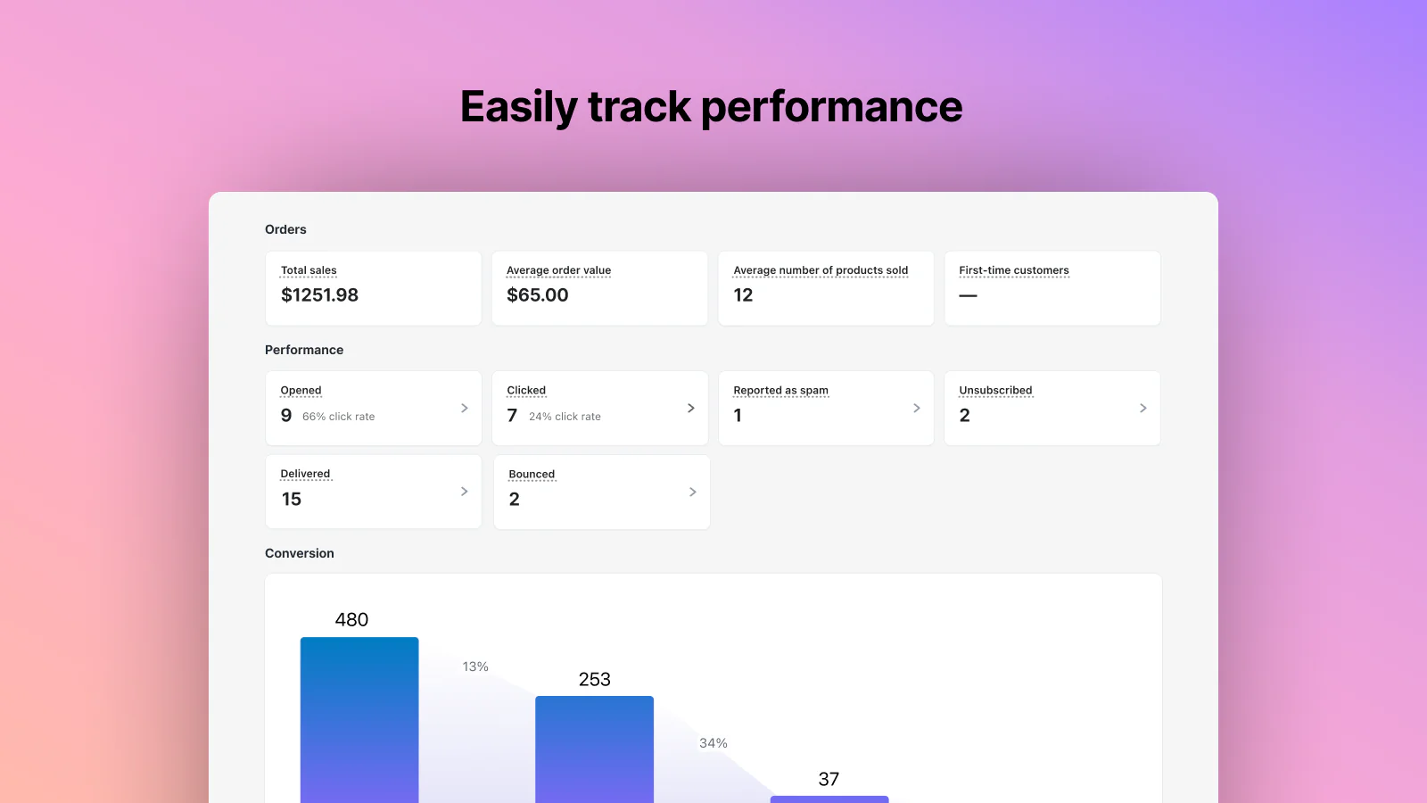 Easily measure your email marketing efforts