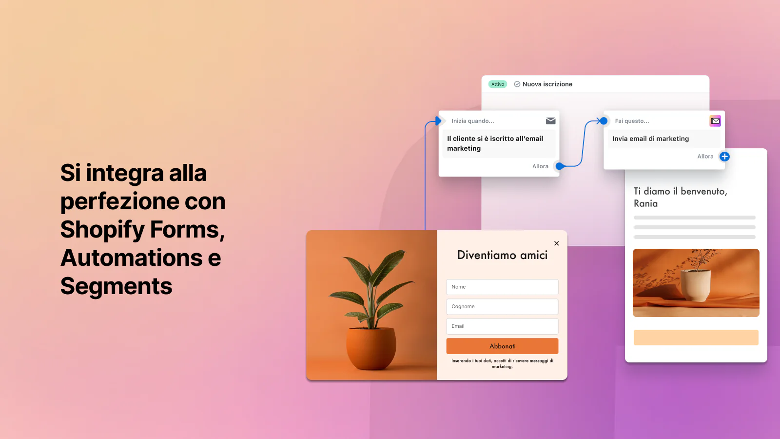 Si integra alla perfezione con Shopify Forms e Automations