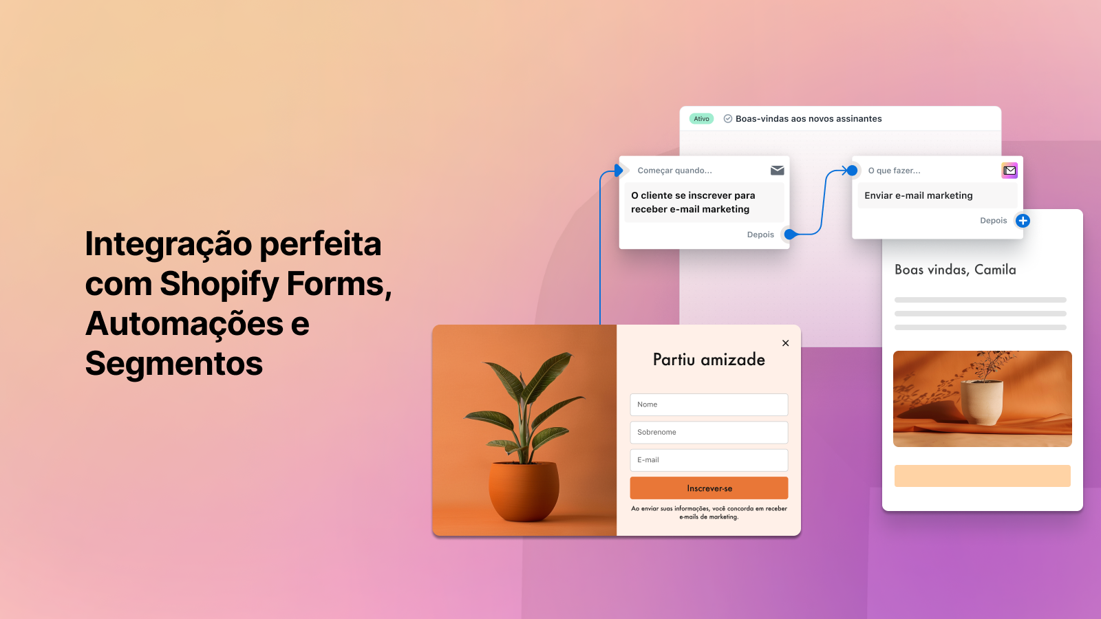 Integração perfeita com Shopify Forms, Automações e Segmentos
